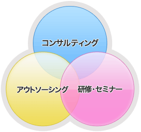 �T�[�r�X�̌n