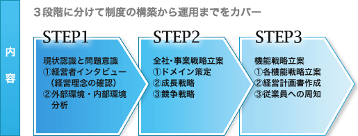 内容