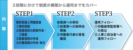 内容